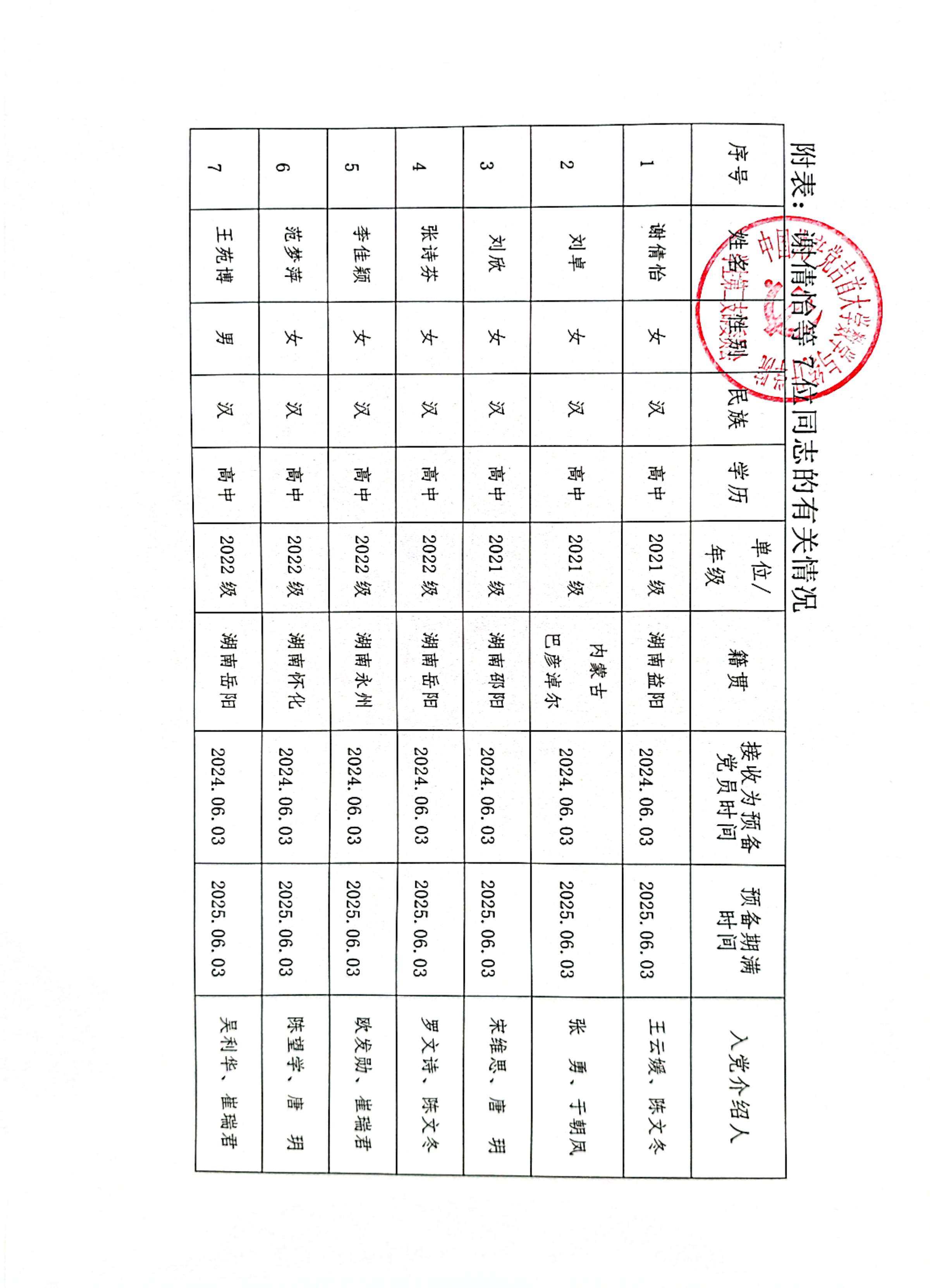 2025年上半年转正公示2.jpg