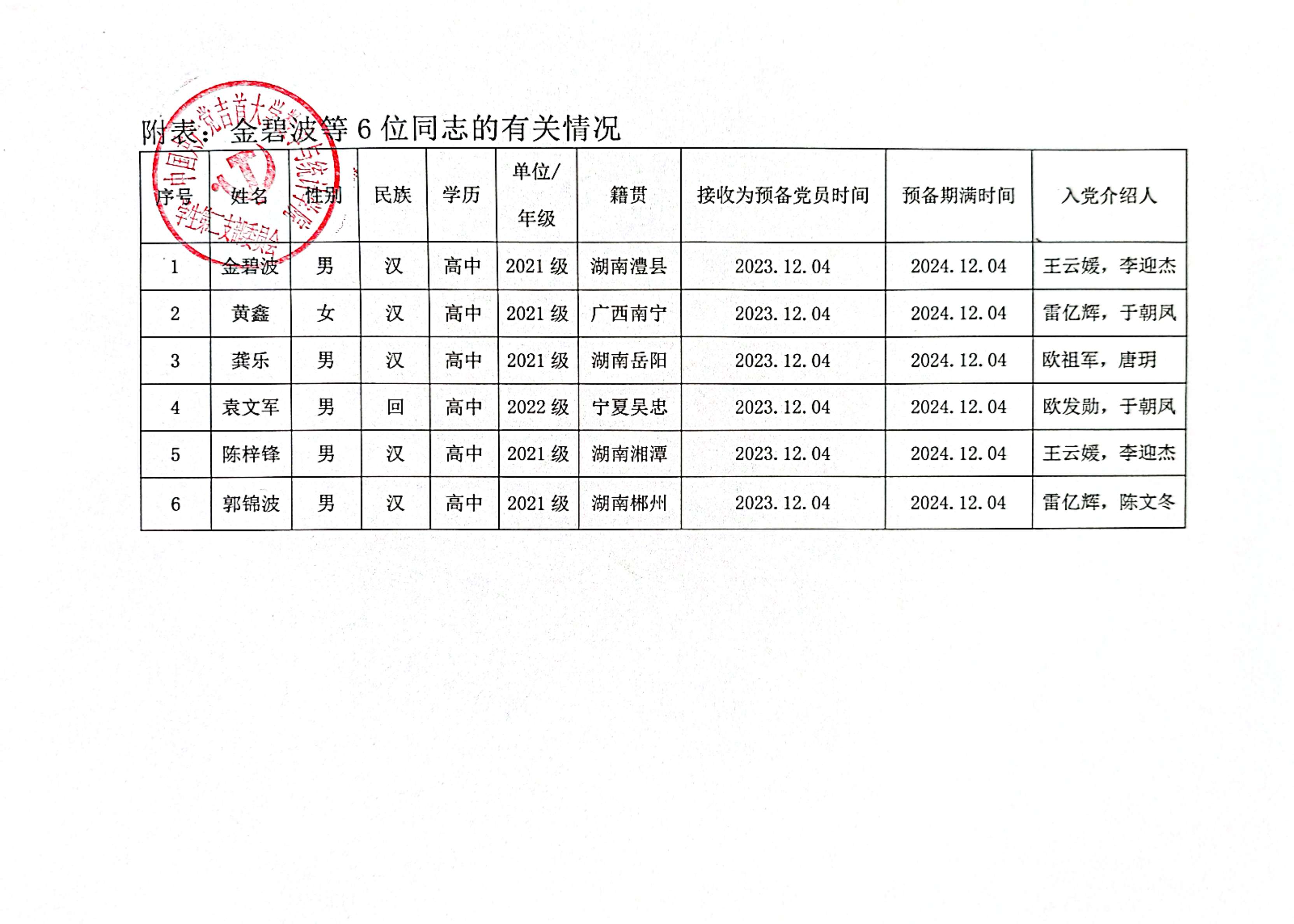 2024年下半年转正公示2.jpg