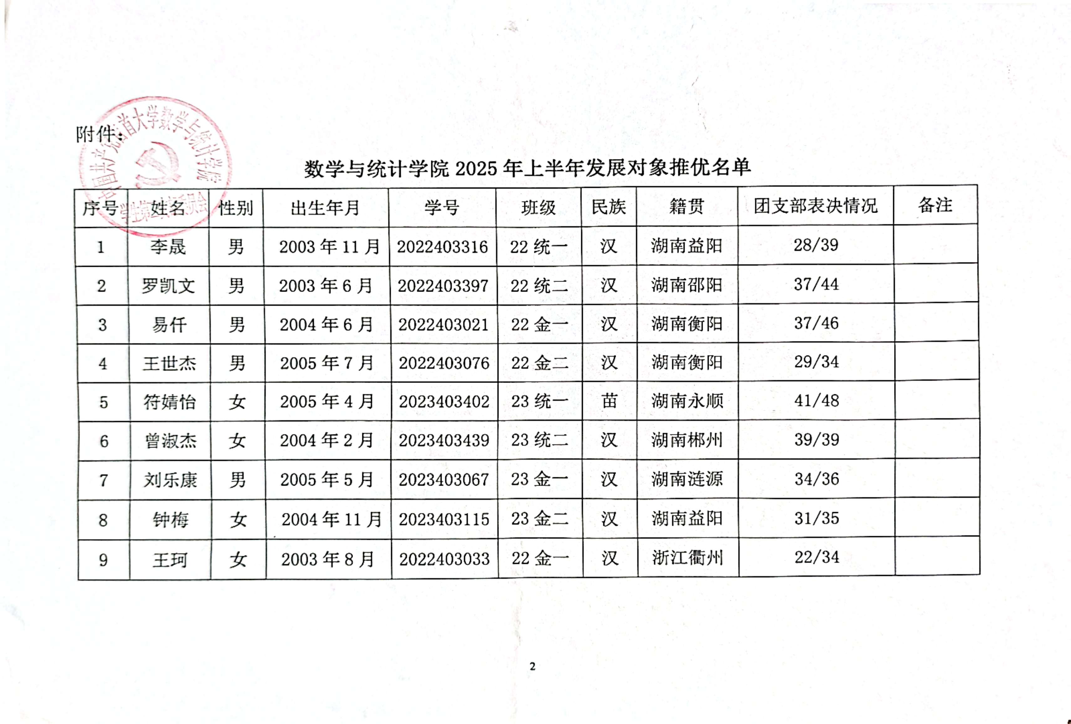 2025发展对象公示2.jpg